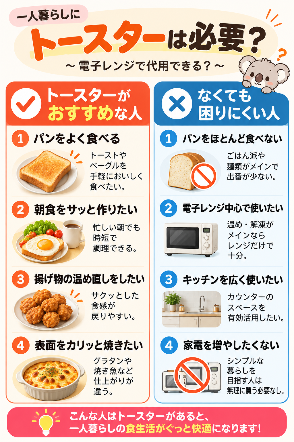 一人暮らしにトースターが必要な人・なくても困りにくい人を比較した図解